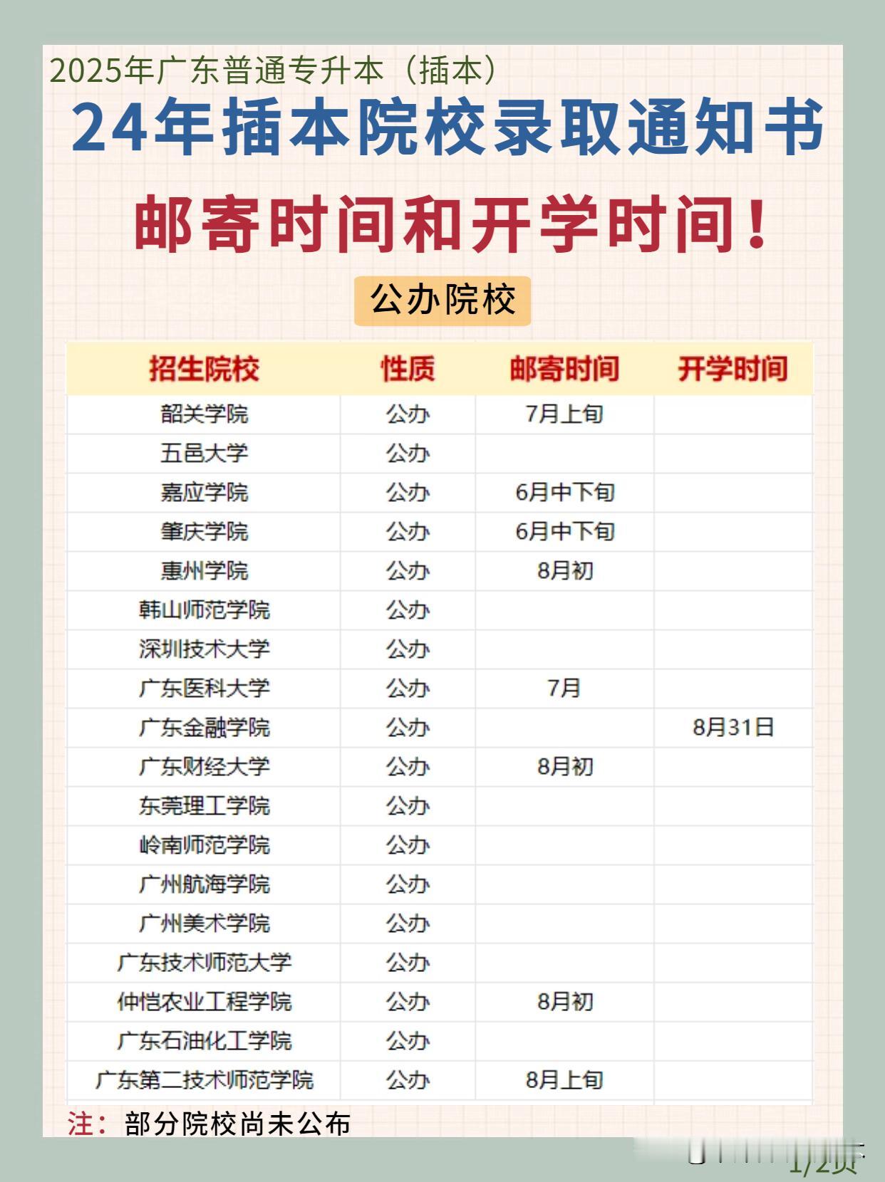 汇总❗21所院校已公布录取通知书寄出时间
💡今天给大家整理了目前院校公布的录取