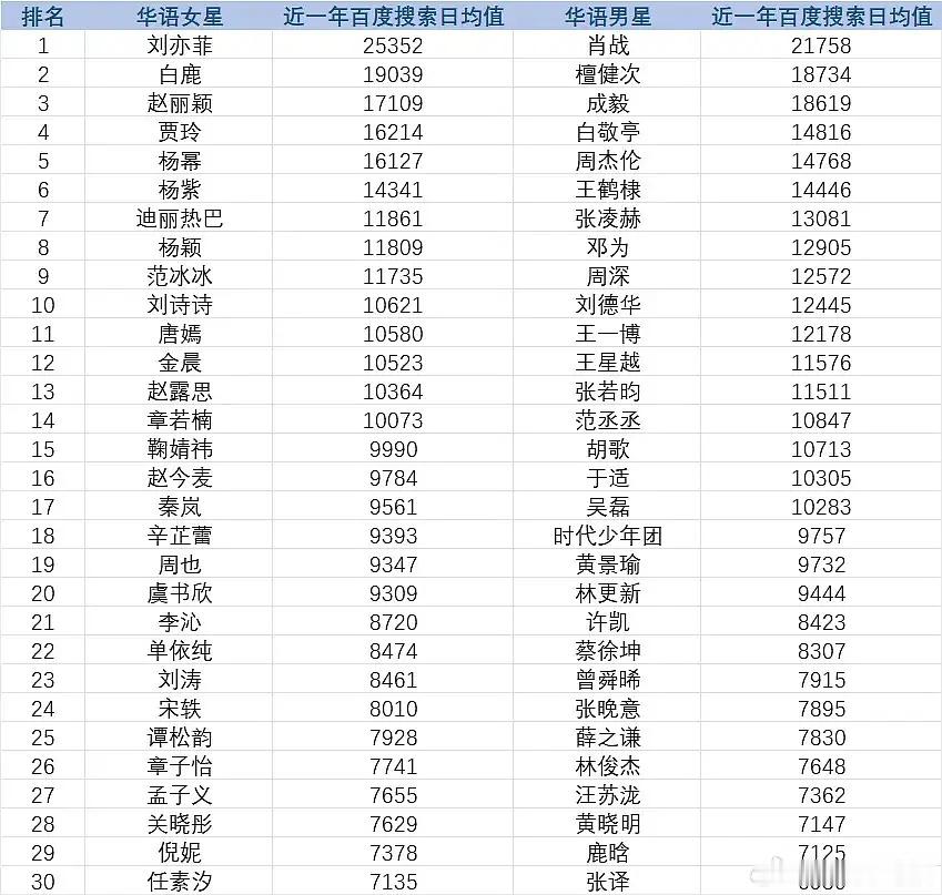 男次顶换人了？成毅退下吧，檀健次超车了 ​​​