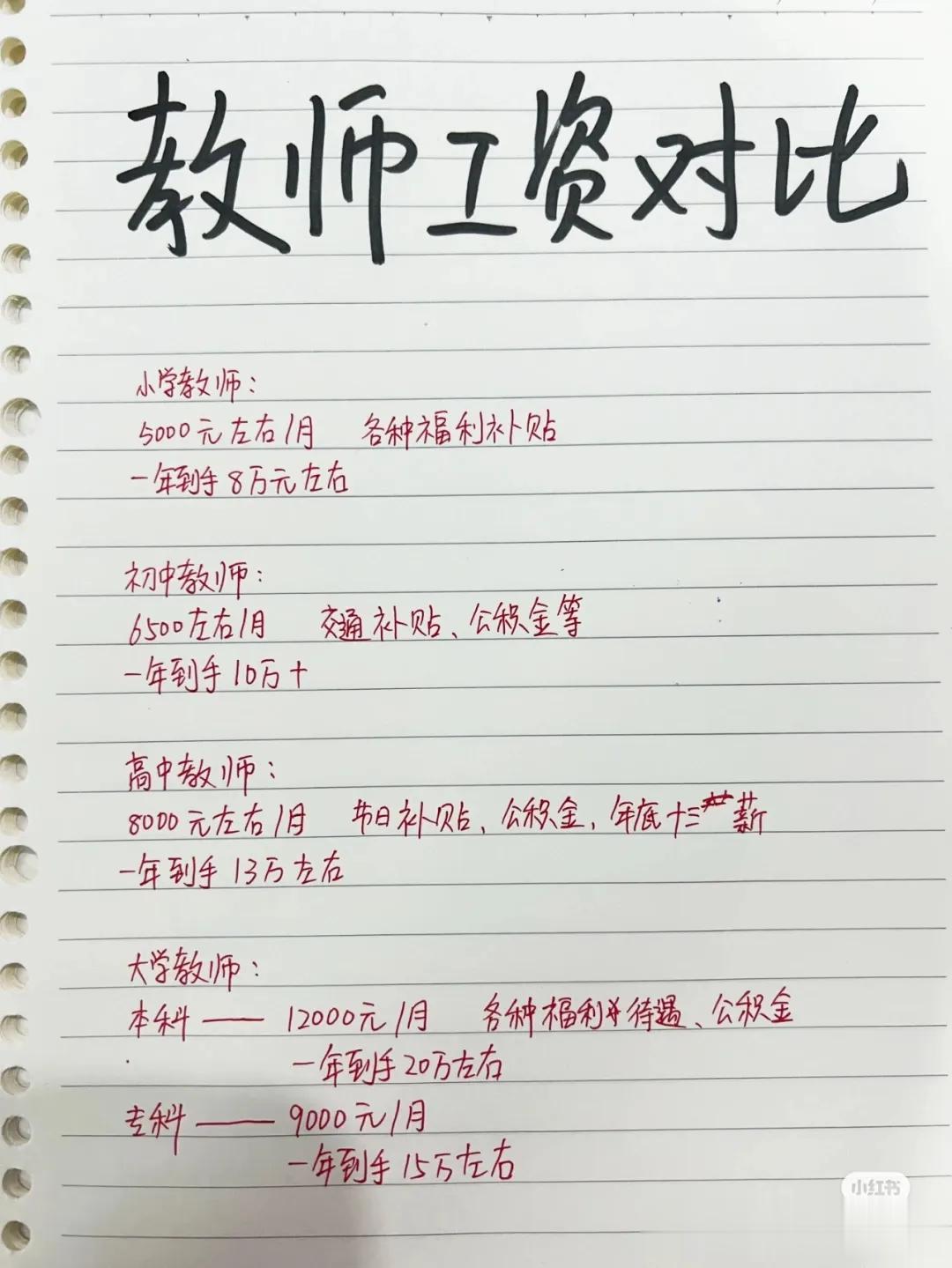 小学，初中，高中教师工资对比