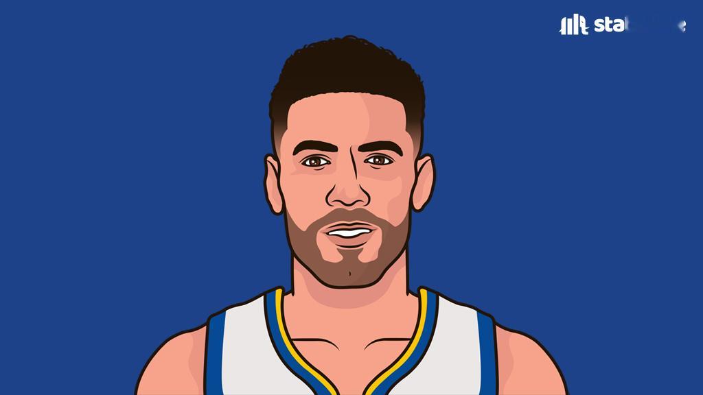 ➡猪…猪心？？？nba吐槽大会金州勇士金州勇士2020年以来的胜场数：尼昂277