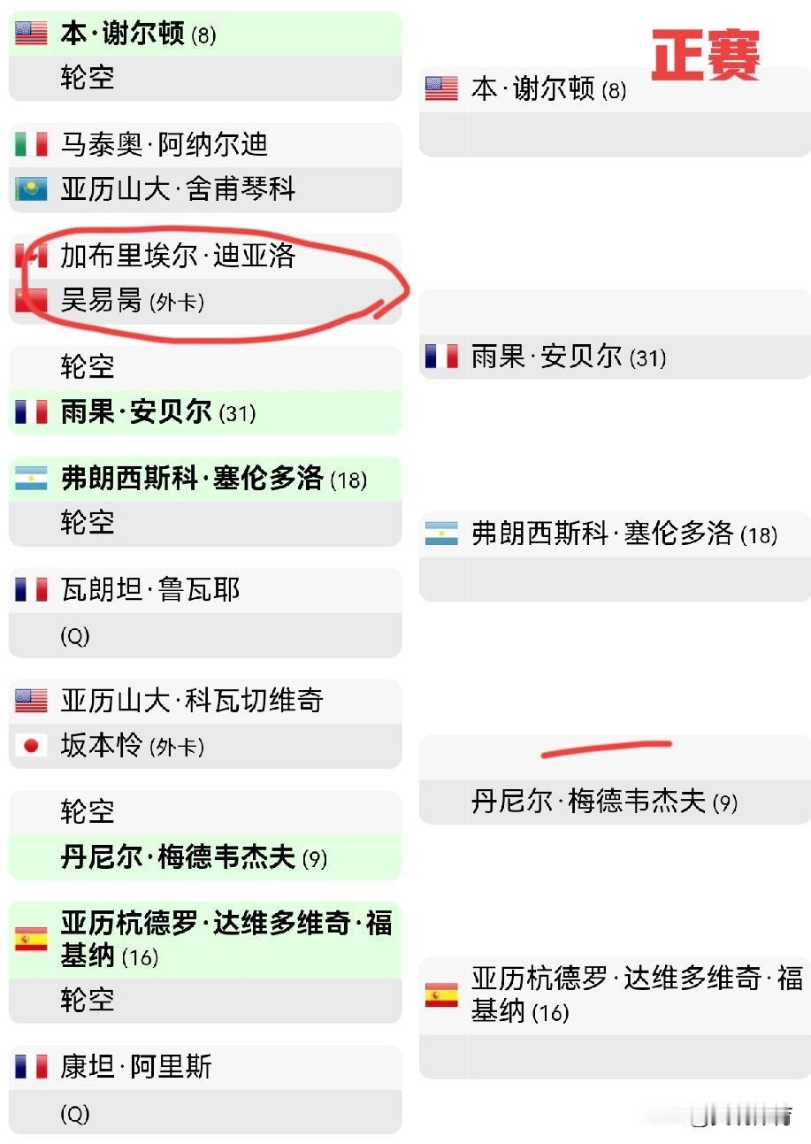 四名中国选手参加ATP1000迈阿密大师赛

1、张之臻以保护排名进入正赛；
2