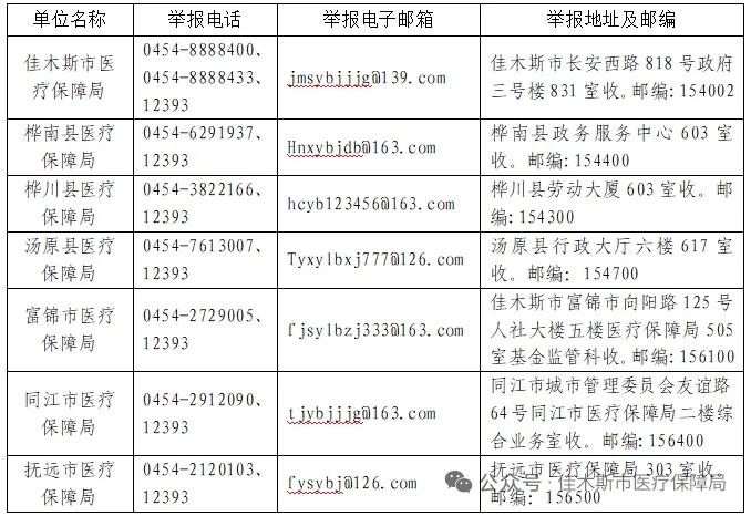 关于公开征集违法违规使用医保基金问题线索的公告

佳木斯市医疗保障局
为深化医保