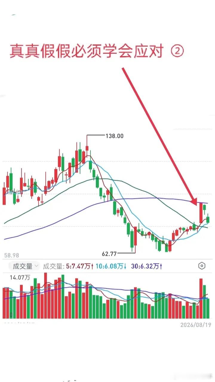 为什么K线看着一模一样，涨跌结果却天差地别？看懂少走弯路！很多强势上涨的股票，突