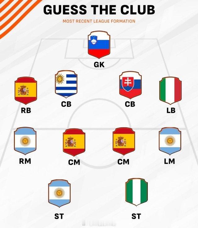 猜猜这是那支球队？😄 