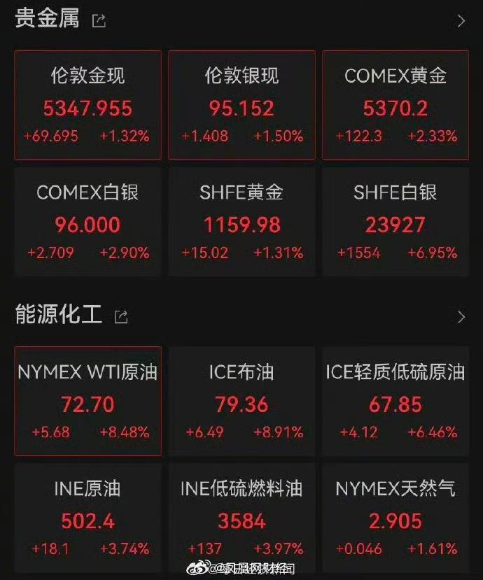 身边不少人说，黄金白银加仓的要赚翻了，专家也在说，未来48小时决定金价走势。说实