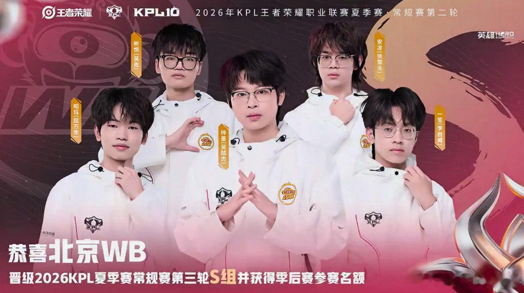 WB锁第三轮S组凭借本轮连胜拉开积分差距，队伍提前锁定第三轮S组席位，获得后续季