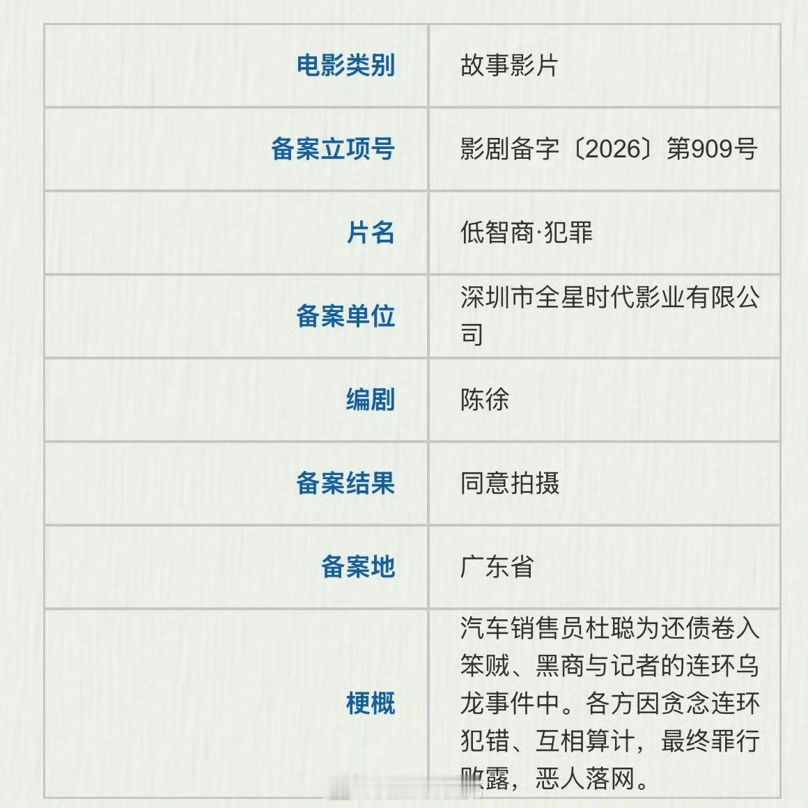 电影《低智商·犯罪》备案原著：紫金陈编剧：陈徐（紫金陈）电影低智商犯罪低智商犯罪