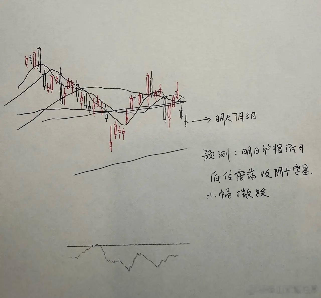 明天A股怎么走？到底是涨是跌？我做了一个大胆的预判为什么这么预判？三个具体理由：