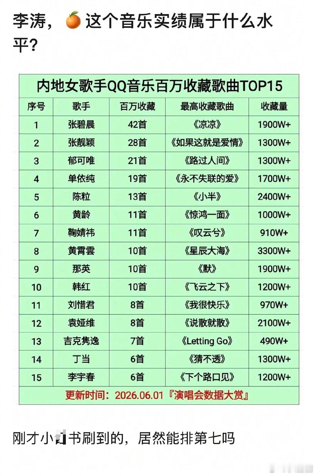 网友问鞠婧祎这个音乐实绩什么水平～