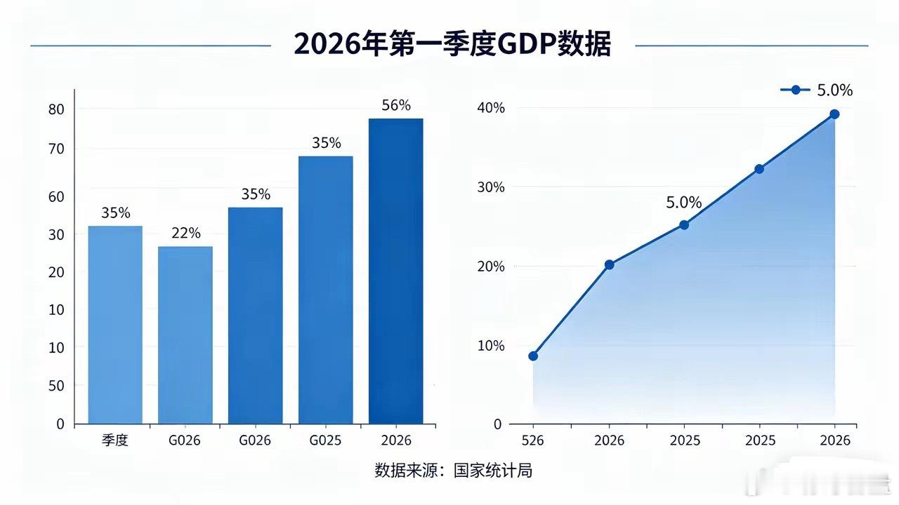 周末财经炸场！GDP超预期+最严减持新规+35亿罚单+油价暴跌，下周A股稳了？本