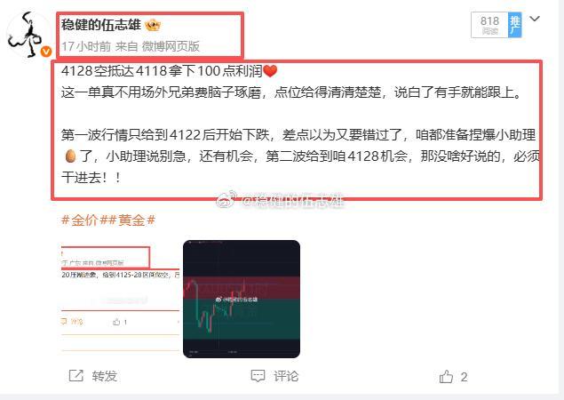 昨日部署一览，博文共计发布3单，两胜一败，共计140点！金4065多→4155位
