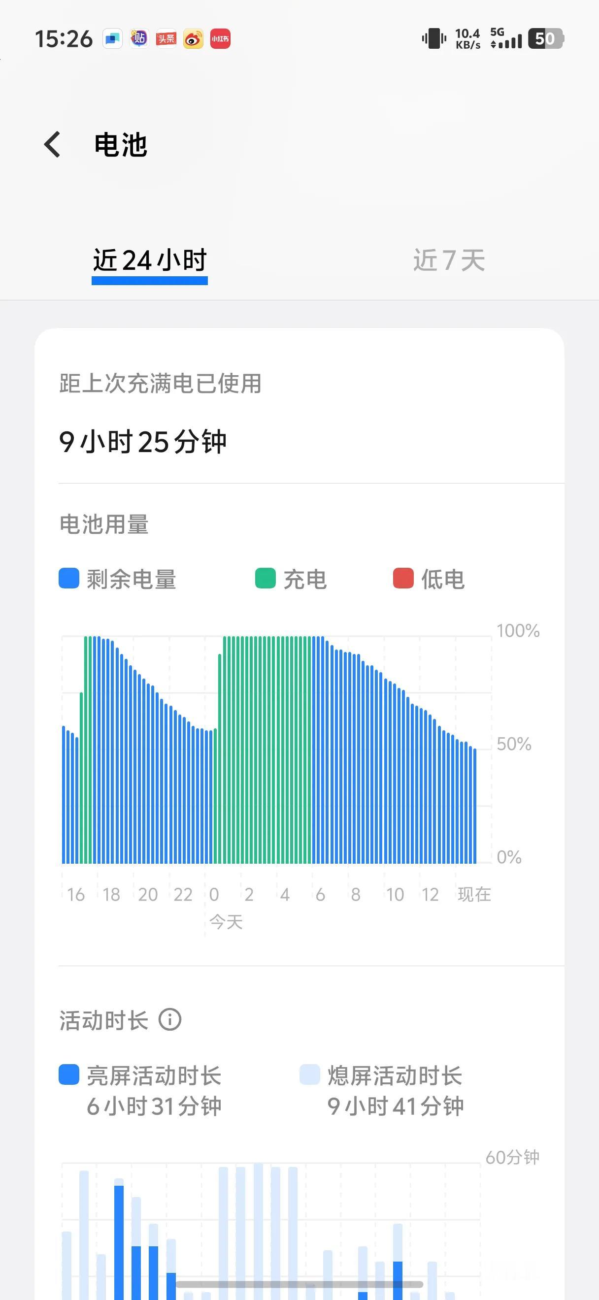 vivo X200 pro mini续航也不赖嘛