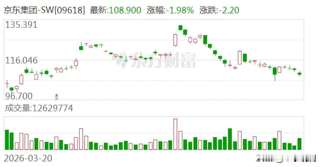 刘强东要把70万快递员送回学校，学的不是送货，是修机器人。

他说京东在大模型上