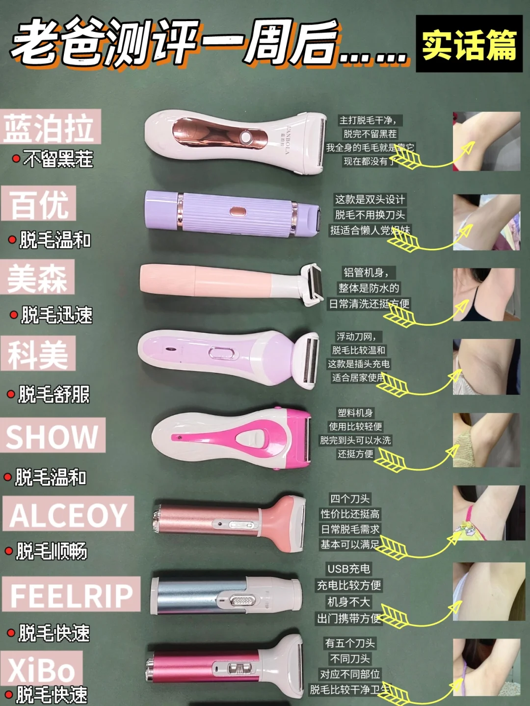 刘亦菲们听句劝！新品刮毛刀做对功课不踩雷