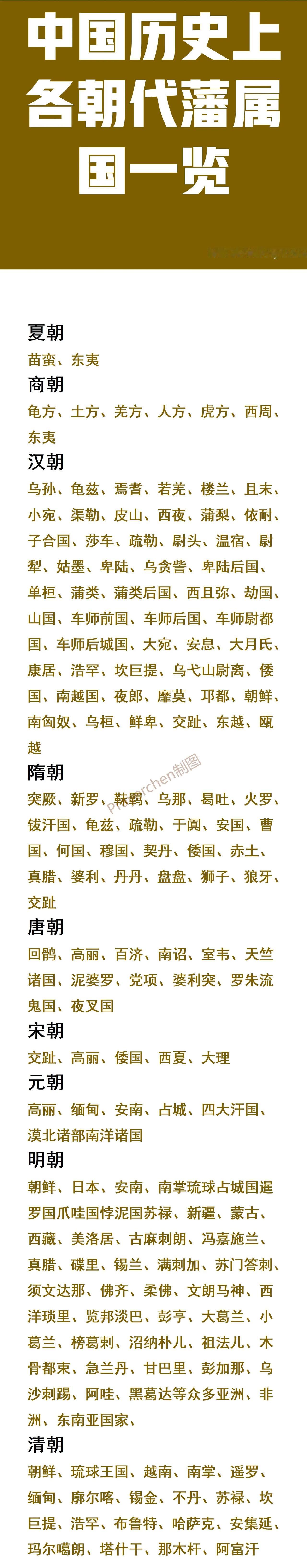 夏朝：有2个藩属国；
唐朝：有11个藩属国；
明朝：有近百个藩属国；
清朝：有1