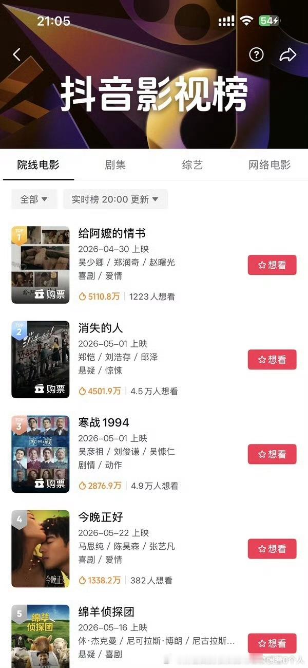 消失的人知产卡还想营销来着半路电影热度被阿嬷抢光了剧还有高分扑街片，电影真能有8