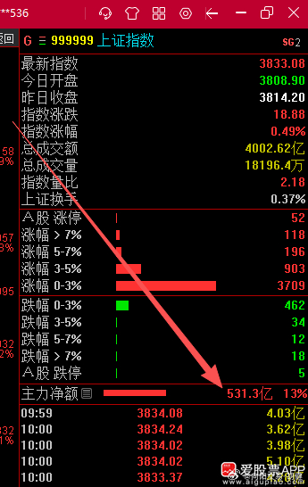 上周五我们说了，刚开始是要求世界杯之后，世界杯结束当天我们说延后一周。周五我们再