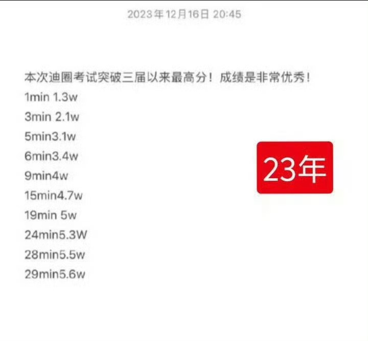 巴粉测速这就是顶流吗 有点意思[疑问] ​​​