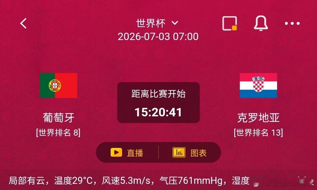 葡萄牙vs克罗地亚1️⃣葡萄牙利好：世界排名第8，前场球星云集，边路高速突击、远