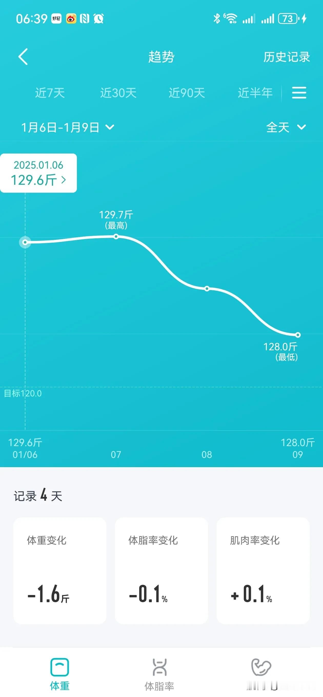 16+8坚持3天的成果～
收效甚微。
革命尚未成功，同志仍需努力！