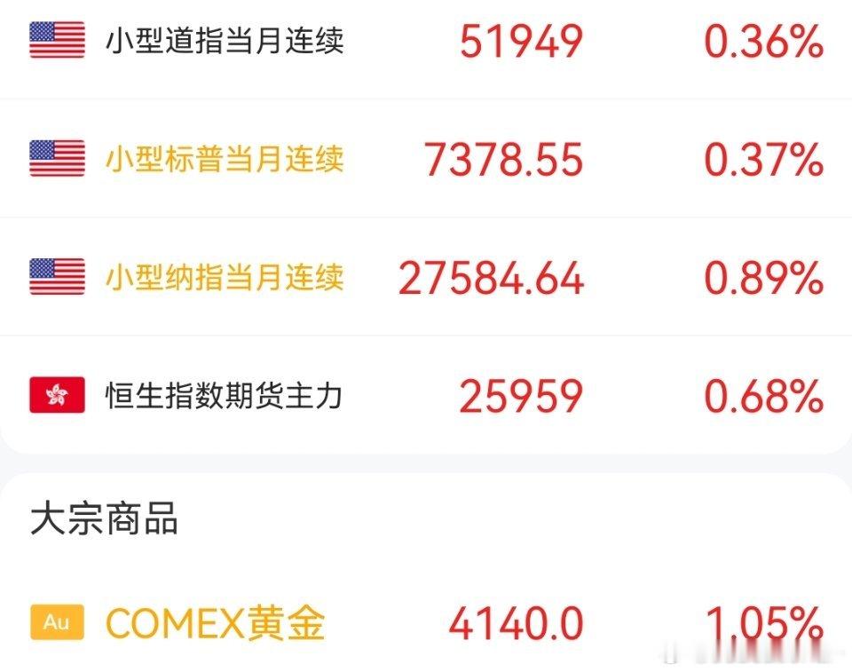 鬼哭狼嚎喊美股崩盘的，看看期指现在还是红的。 