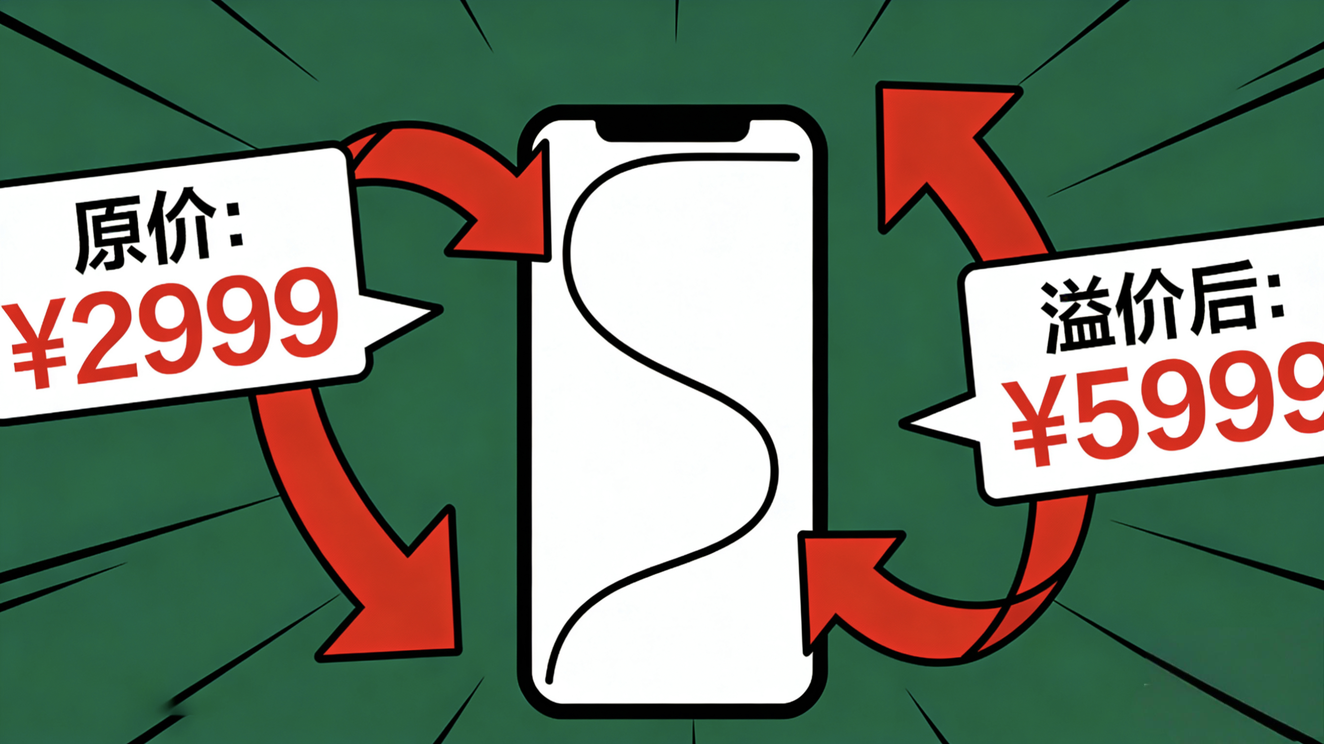 每周一提问时间到手机难抢的时候你会加价买吗？最多接受加多少？(留下你的答案，周六