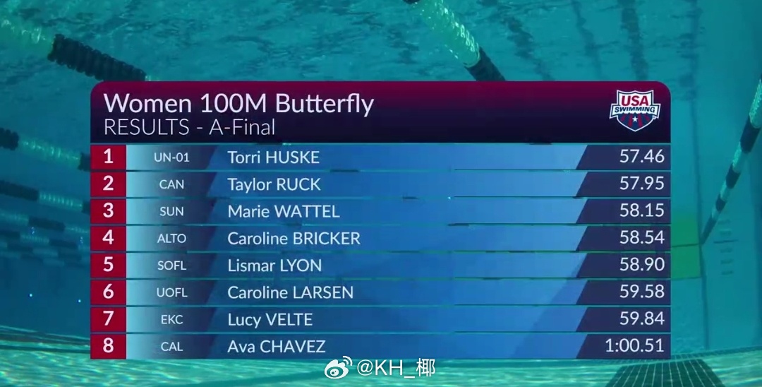美国游泳系列赛萨克拉门托站 女100蝶决赛Huske 57.46 