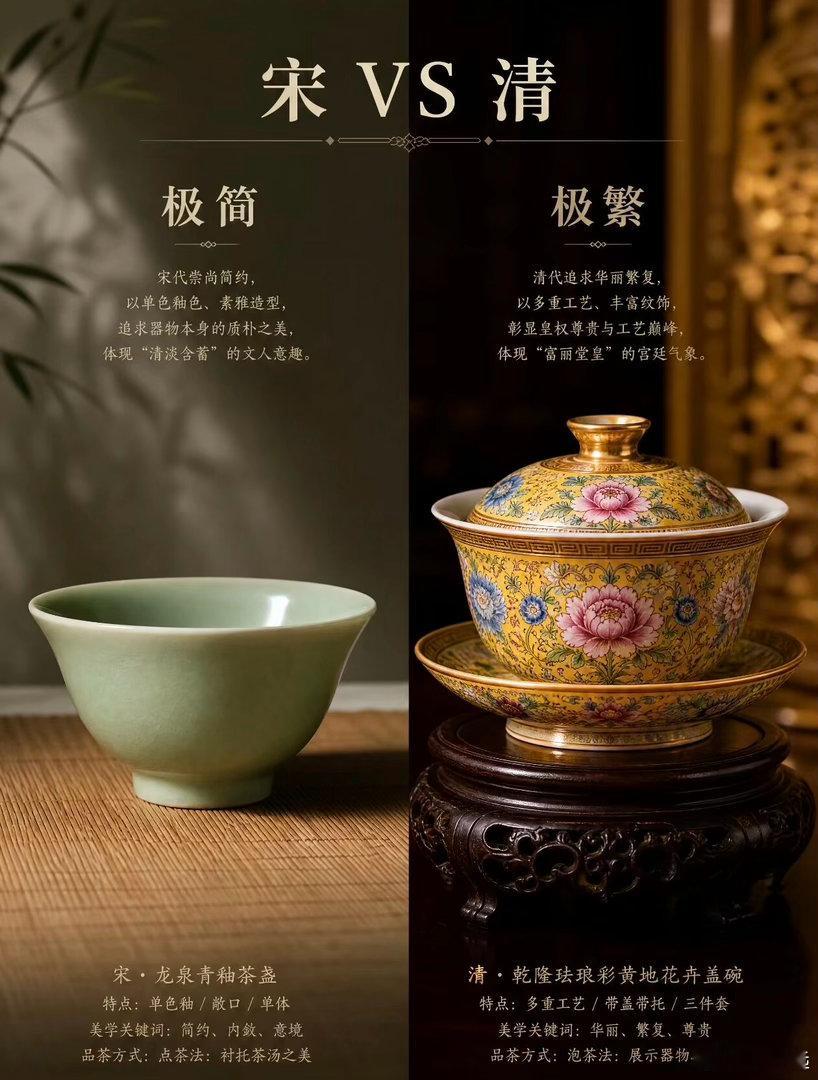 乾隆和宋朝审美的对比，差别挺明显的。 ​​​