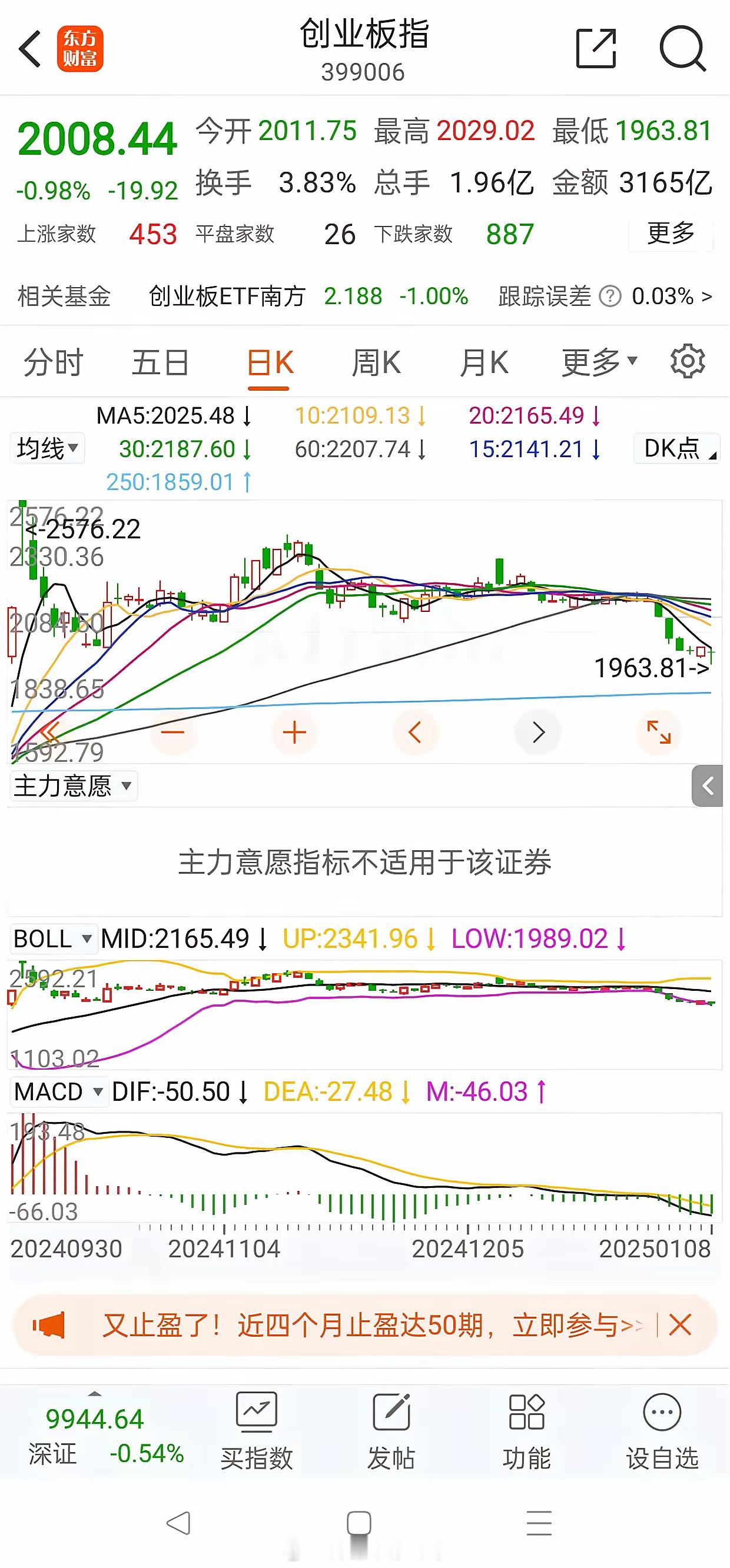 1月8日周三，今天大盘一度创出调整新低，午后神奇拉升尾盘有所回落，市场博弈更加激