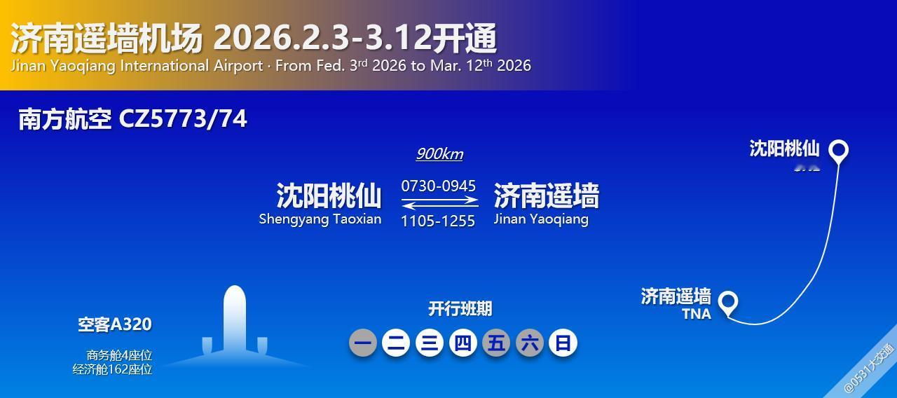 2月3日-3月12日间，南方航空加开CZ5773/74沈阳桃仙-济南遥墙航线，每