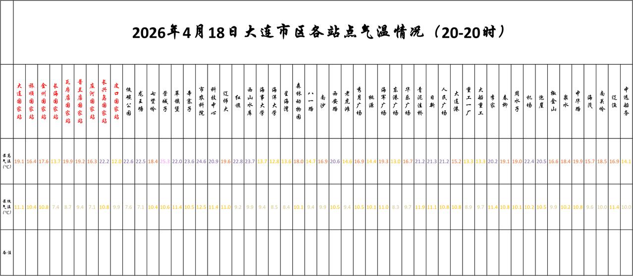 实况：
晚间20：10市区天气晴，局部有雾，气温11.6度，相对湿度87%，吹东