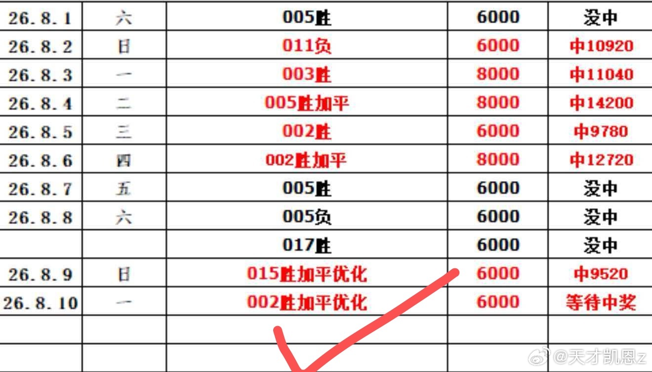 单关二连红收🌾带红很多兄弟