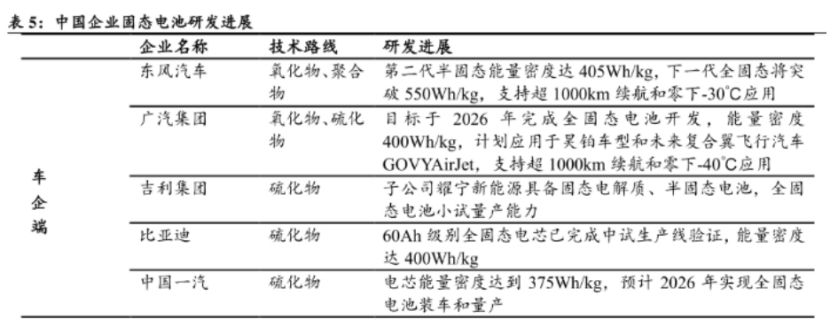 半固态电池强在哪儿 半固态电池的核心竞争力在于 “平衡”—— 在能量密度、安全性