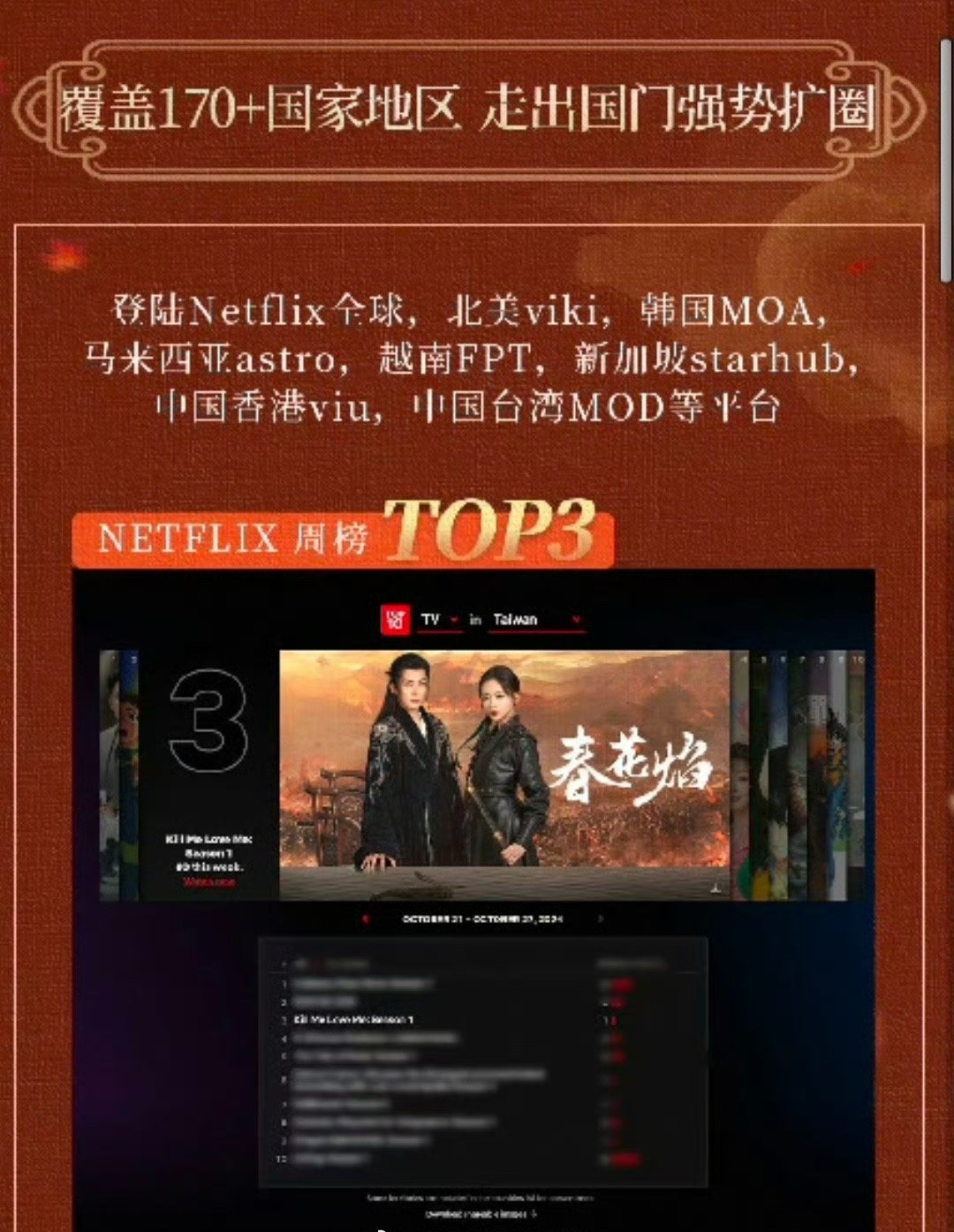 春花焰海外多个国家登顶，超170+🔥刘学义慕容璟和好火啊！#刘学义[超话]# 