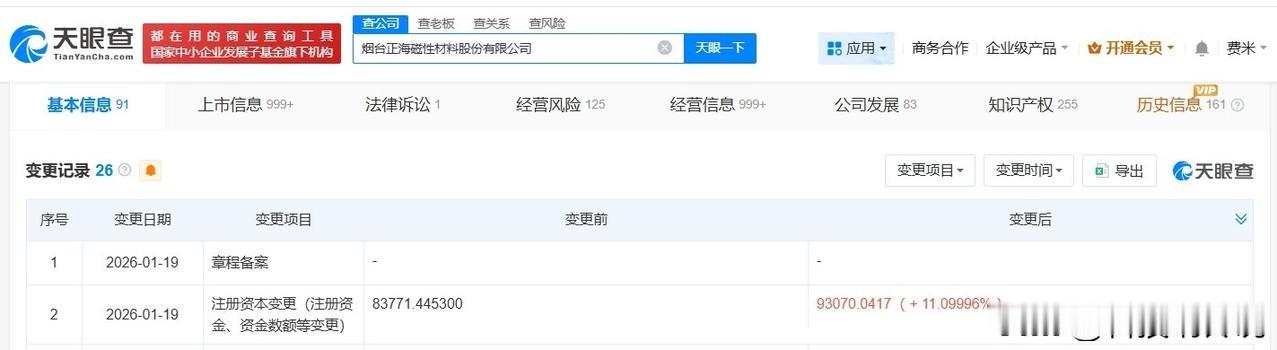 【正海磁材增资至9.3亿 增幅约11%】
天眼查工商信息显示，近日，正海磁材（3