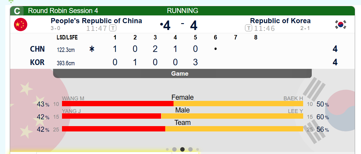 【奥运冰壶】轮椅冰壶混双循环赛，第五局韩国倒数第二投Double成功，随后旋进也