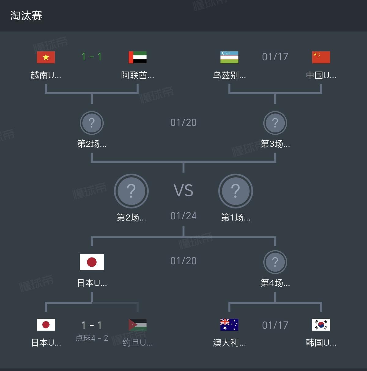U23亚洲杯点球大战戏剧性的一幕出现了
北京时间1月16日进行的U23亚洲杯四分