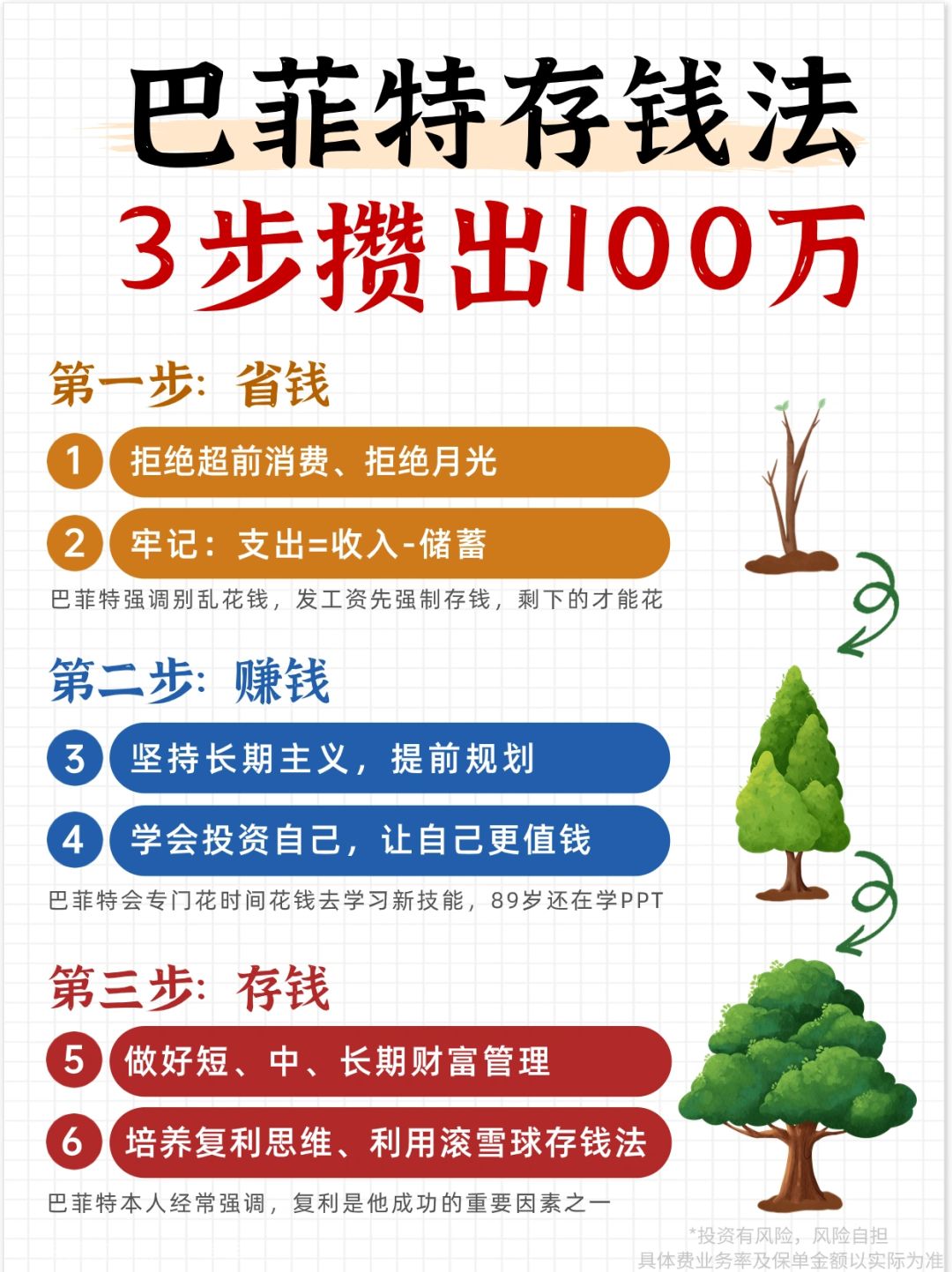 巴菲特3步存钱法太牛了🔥10万存出100万