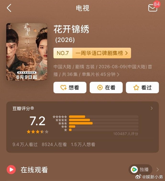 丁禹兮花开锦绣豆瓣评分涨至7.2了！10万人打分！[憧憬] ​​​