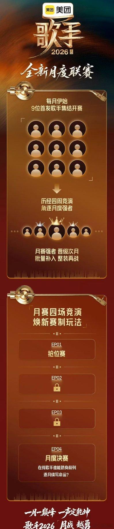 歌手2026疑似爆改星光大道歌手2026全民举荐 别怀疑，这新规则一出来，妥妥改