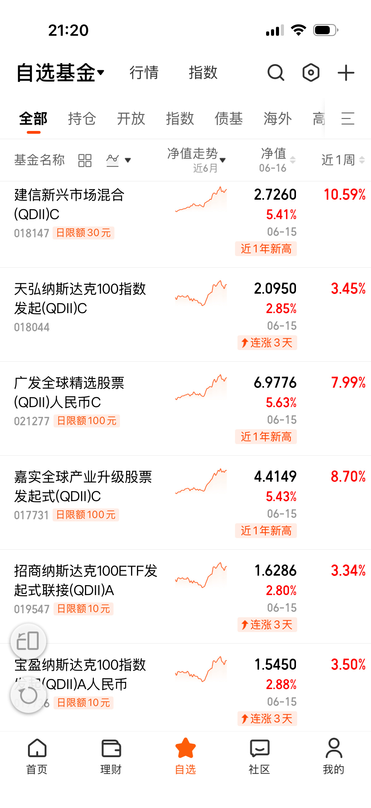 晚上这净值大家都满意了？ 