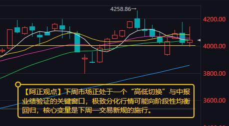 【7月5日A股分析：下周市场正处于一个“高低切换”与中报业绩验证的关键窗口】
