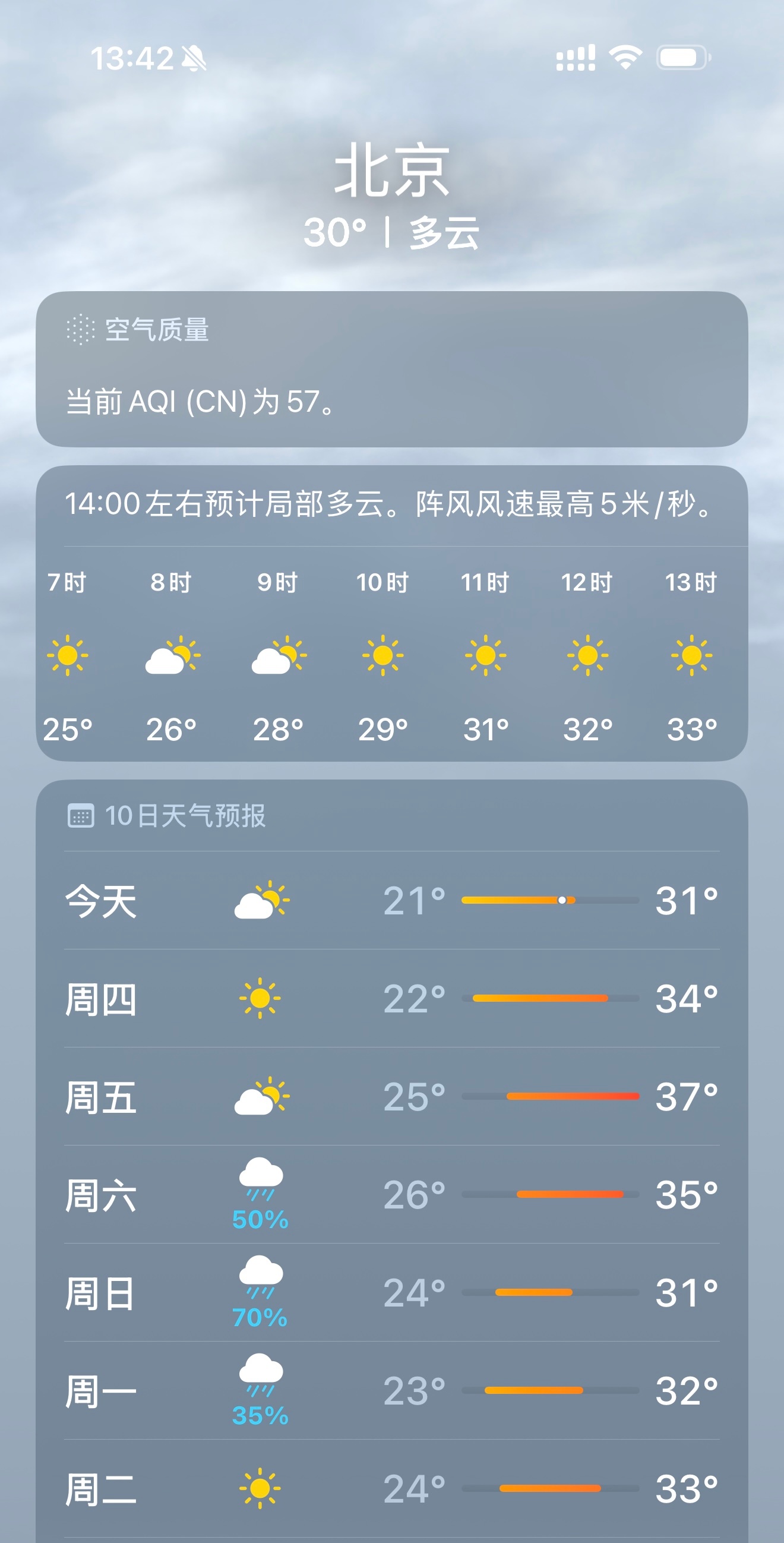 这个周五也太🥵了吧🐮🐴不中了 