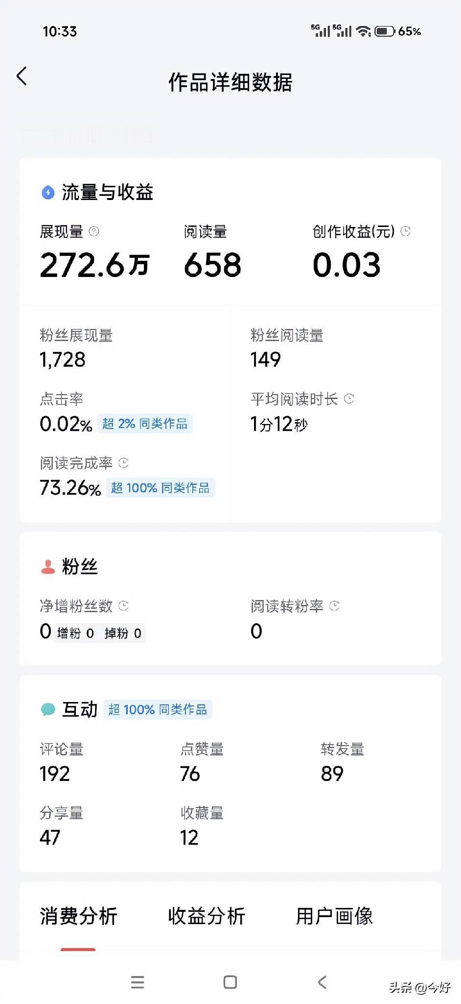 紧急求助!展现量:阅读量，272万:672个!阅读完成率第一天95％，二年了还超