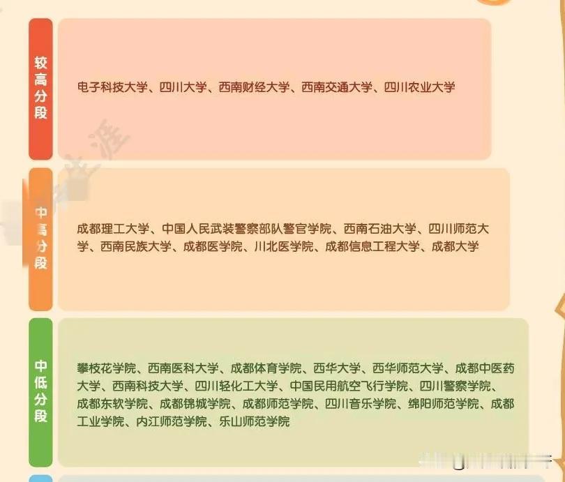 四川的朋友过来看一下
这是某机构给的四川省大学的最新排名
成都中医药大学在四川省