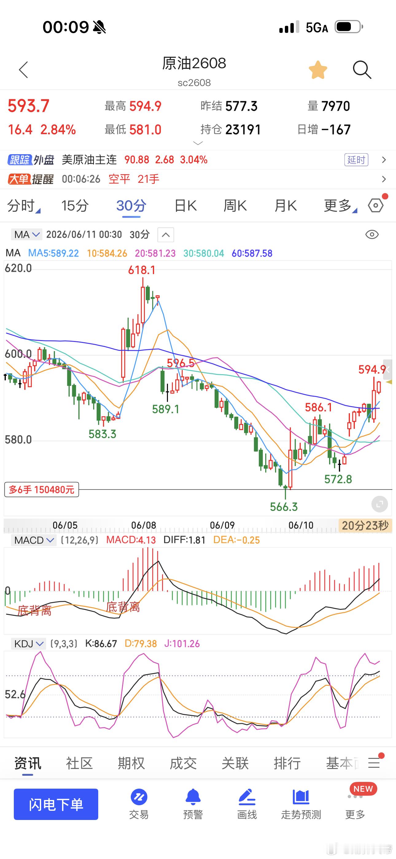 很好，都有肉吃了财经﻿期货 今日看盘