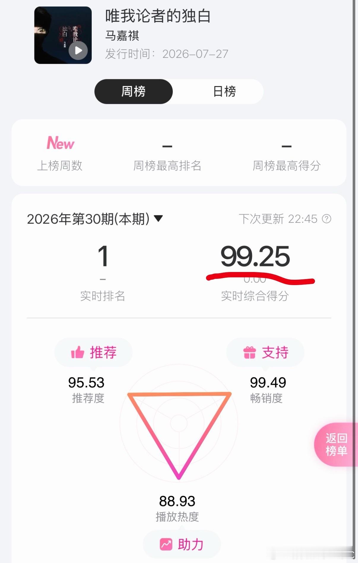 马嘉祺上海场彩排马嘉祺唯我论者的独白马嘉祺不退MV口碑 投：马嘉祺新歌分数还在涨