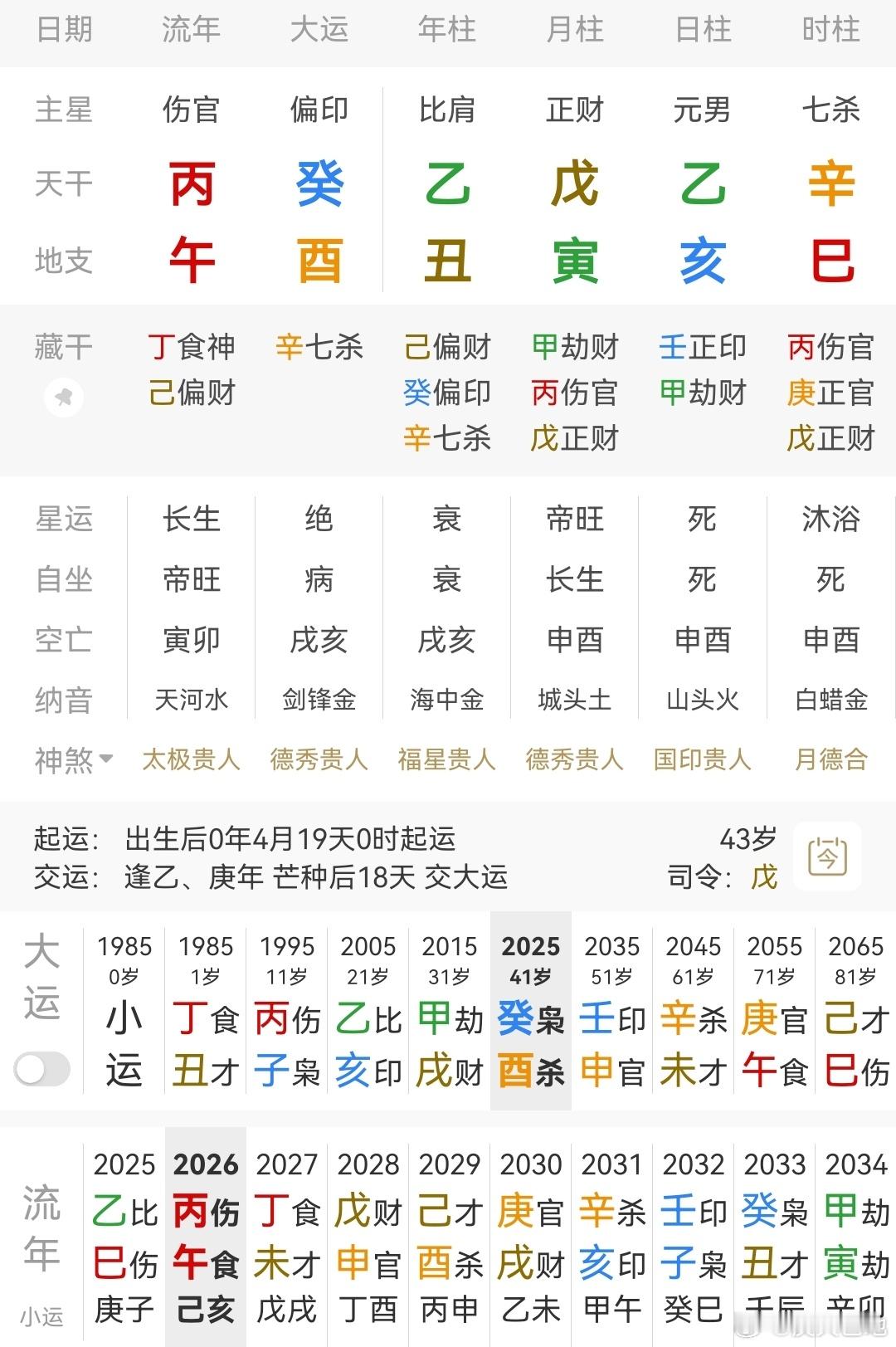 C罗哭了乙木日主，寅木劫财当令，寅亥合透乙木比肩，身旺无疑，用官杀；时干辛金杀透