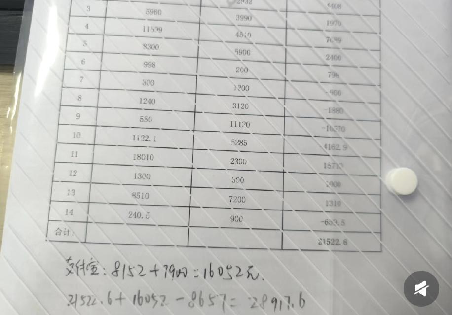 结婚这七年，对方一共就转了两万八千九百一十七块钱，平摊下来一年也就四千多块钱。这