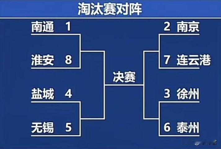 随着无锡3-0盐城，苏超四强全部出炉，三个事实不得不说！
一、无锡队这是一场具有